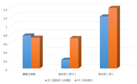 金铸混凝土固化剂