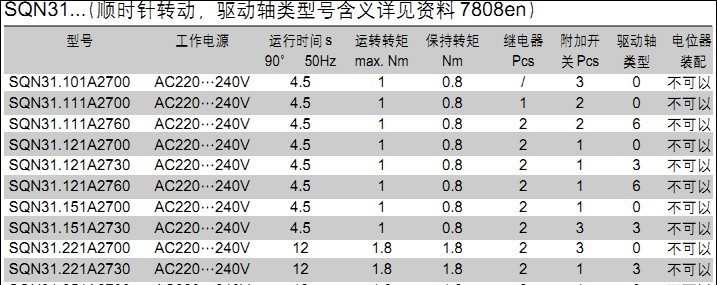 西门子伺服电机厂家