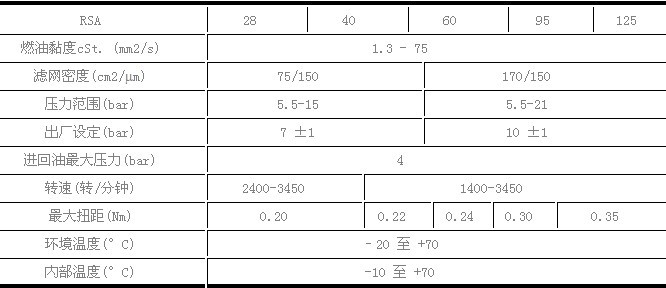 Danfoss喷油嘴